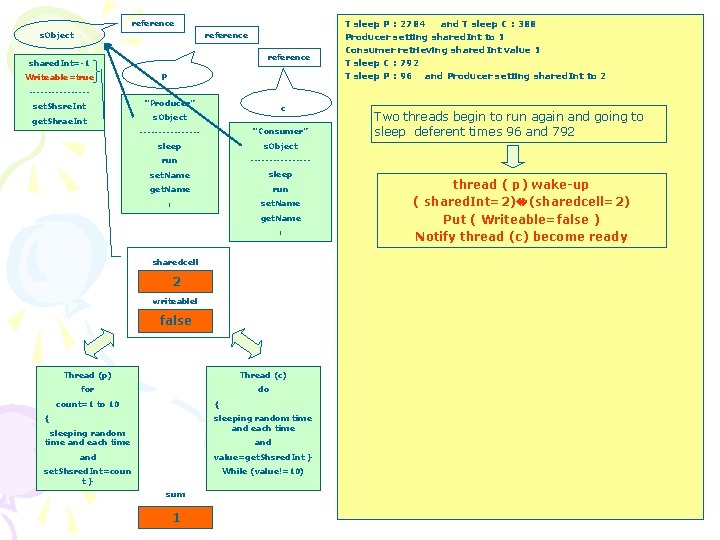 reference s. Object reference shared. Int=-1 Writeable=true p T sleep P : 2784 and