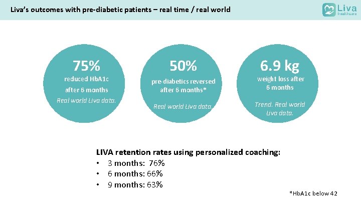 Liva’s outcomes with pre-diabetic patients – real time / real world 6. 9 kg