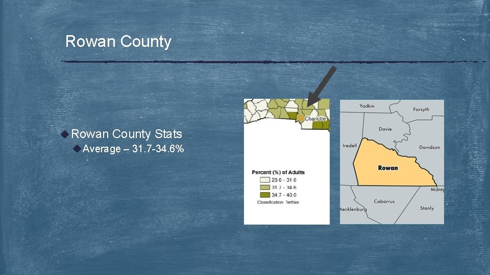 Rowan County u Rowan County Stats u Average – 31. 7 -34. 6% 