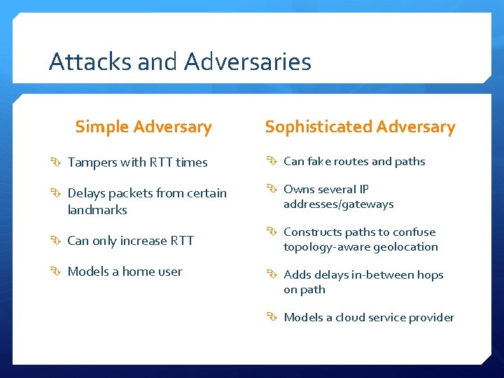 Attacks and Adversaries Simple Adversary Sophisticated Adversary Tampers with RTT times Can fake routes