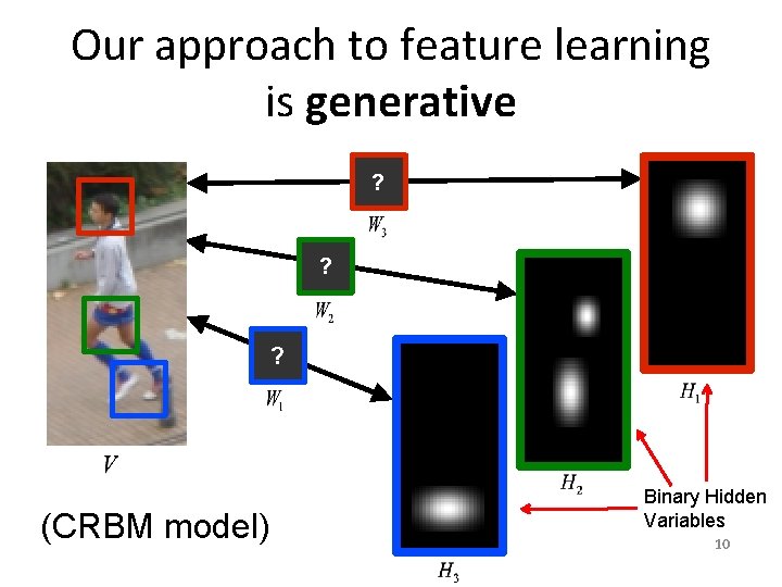 Our approach to feature learning is generative ? ? ? (CRBM model) Binary Hidden