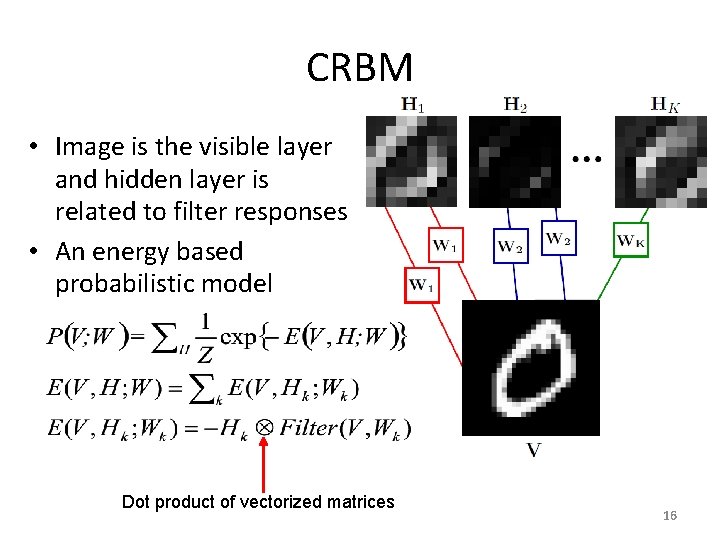 CRBM • Image is the visible layer and hidden layer is related to filter