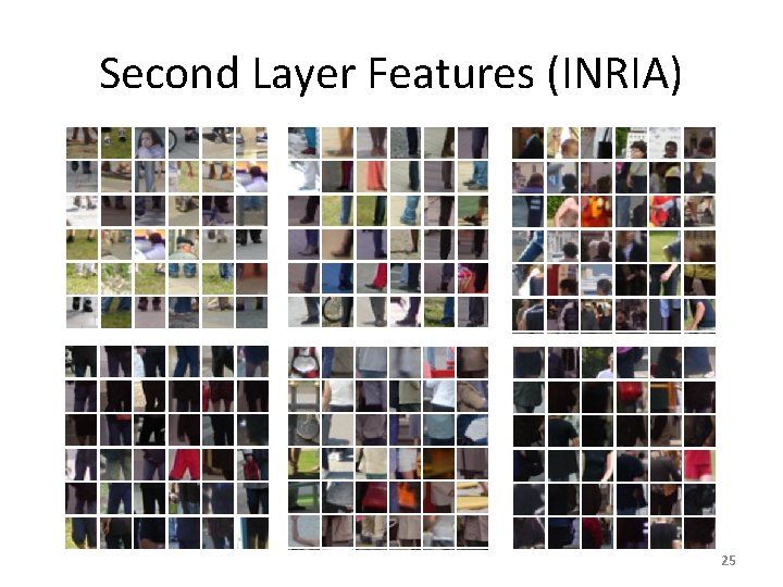 Second Layer Features (INRIA) 25 