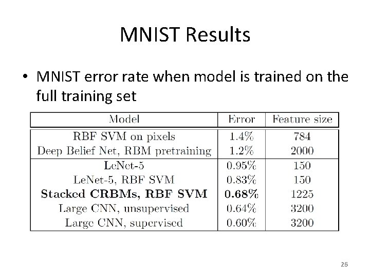 MNIST Results • MNIST error rate when model is trained on the full training