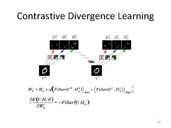 Contrastive Divergence Learning 37 