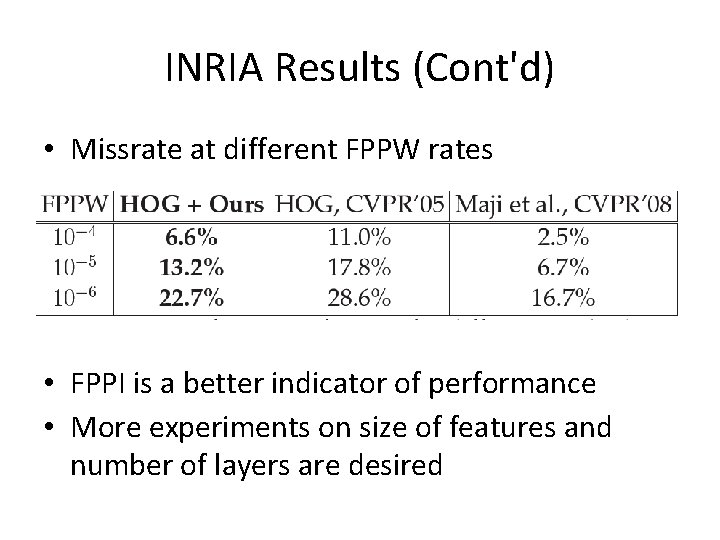 INRIA Results (Cont'd) • Missrate at different FPPW rates • FPPI is a better