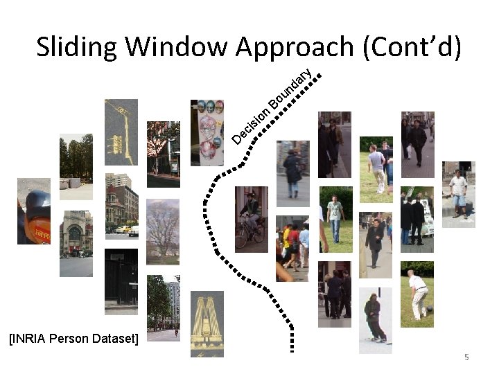 Sliding Window Approach (Cont’d) y r a d i c e n o si
