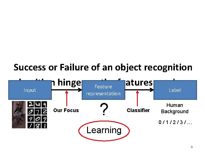 Success or Failure of an object recognition algorithm hinges on. Feature the features used