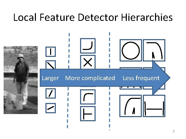 Local Feature Detector Hierarchies Larger More complicated Less frequent 7 
