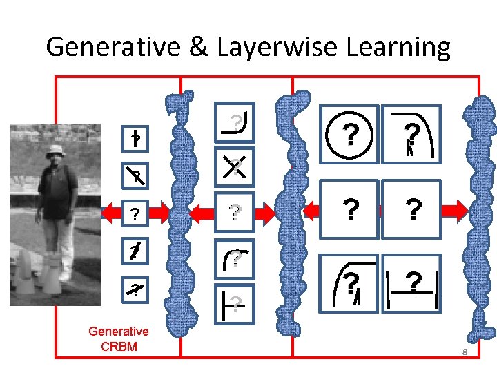 Generative & Layerwise Learning ? ? ? Generative CRBM ? ? 8 