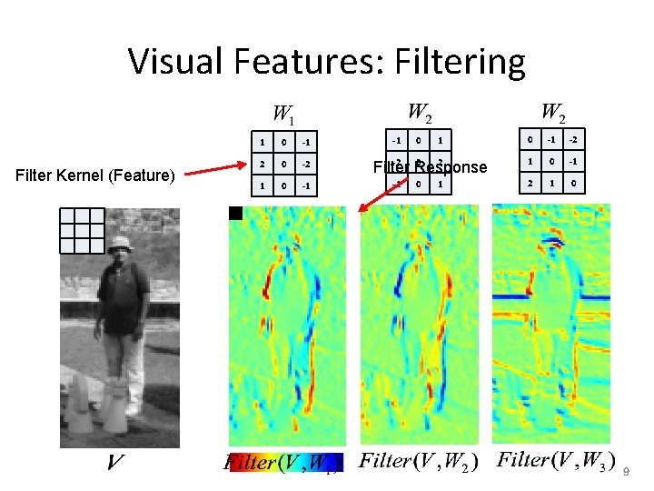 Visual Features: Filtering Filter Kernel (Feature) 1 0 -1 2 0 -2 1 0