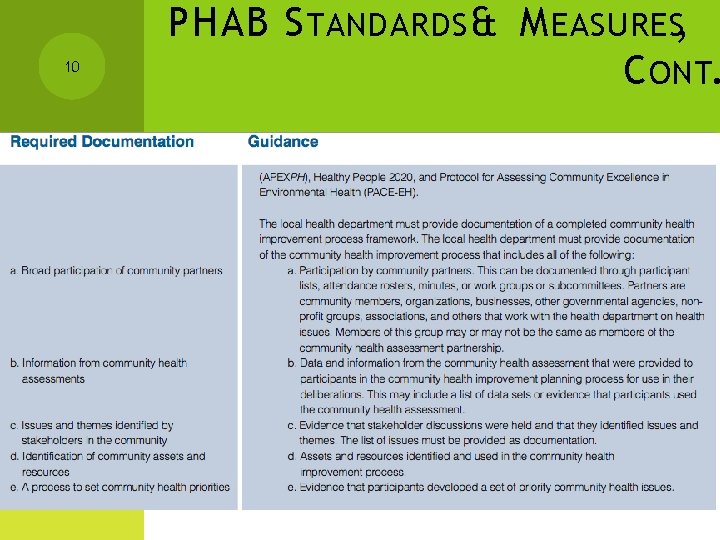 10 PHAB S TANDARDS & M EASURES, C ONT. 