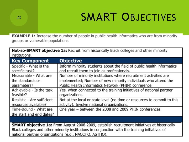 23 SMART O BJECTIVES 