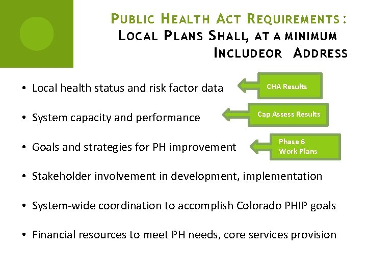 P UBLIC H EALTH A CT R EQUIREMENTS : L OCAL P LANS S