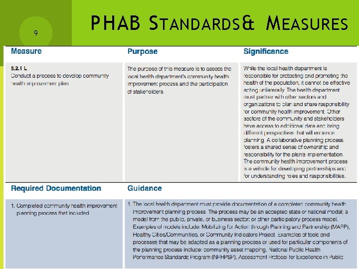 9 PHAB S TANDARDS & M EASURES 