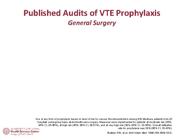 Published Audits of VTE Prophylaxis General Surgery Use of any form of prophylaxis based