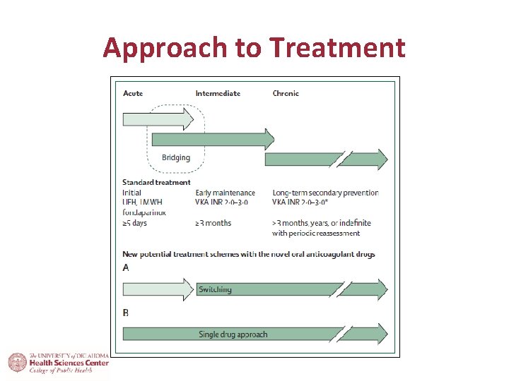 Approach to Treatment 