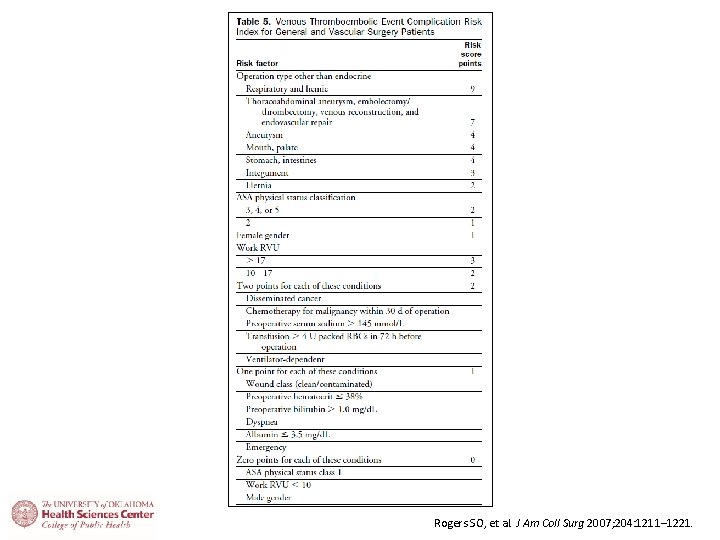 Rogers SO, et al. J Am Coll Surg 2007; 204: 1211– 1221. 