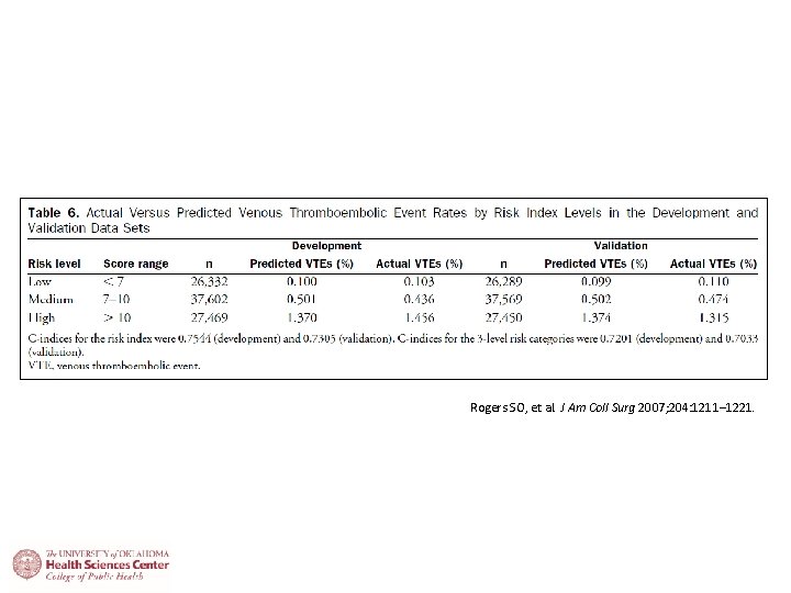 Rogers SO, et al. J Am Coll Surg 2007; 204: 1211– 1221. 