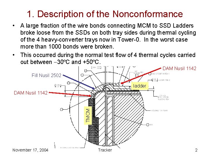 1. Description of the Nonconformance • A large fraction of the wire bonds connecting