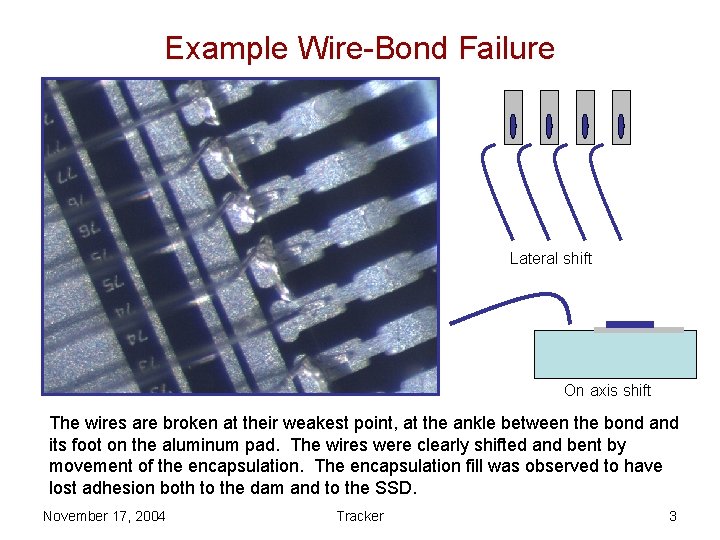 Example Wire-Bond Failure Lateral shift On axis shift The wires are broken at their