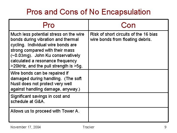 Pros and Cons of No Encapsulation Pro Con Much less potential stress on the