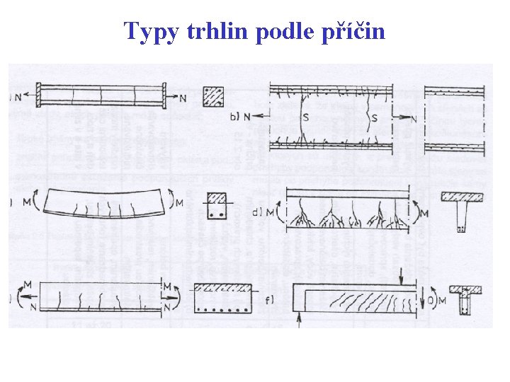 Typy trhlin podle příčin 