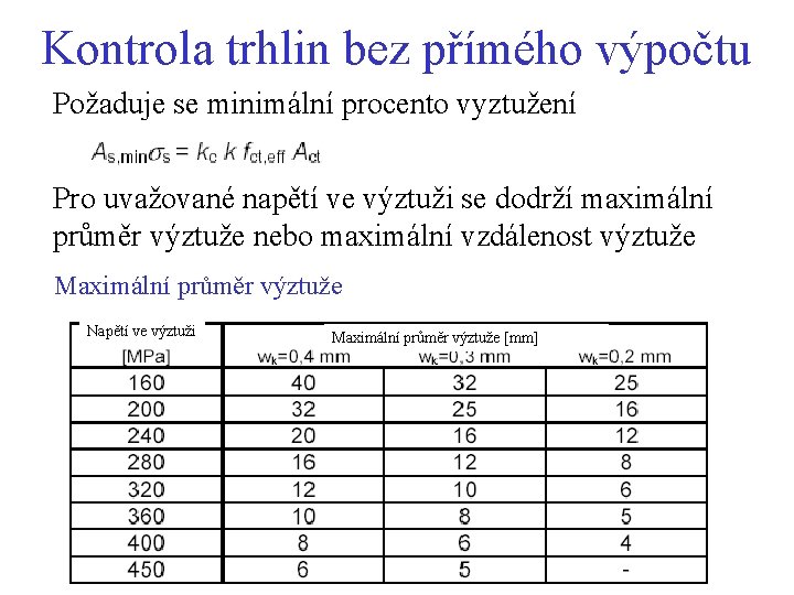 Kontrola trhlin bez přímého výpočtu Požaduje se minimální procento vyztužení Pro uvažované napětí ve