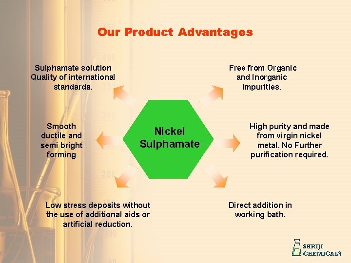 Our Product Advantages Sulphamate solution Quality of international standards. Smooth ductile and semi bright