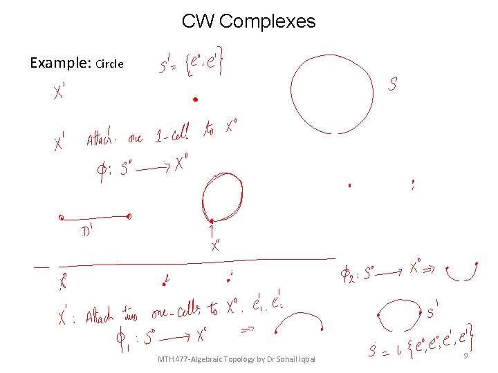 CW Complexes Example: Circle MTH 477 -Algebraic Topology by Dr Sohail Iqbal 9 