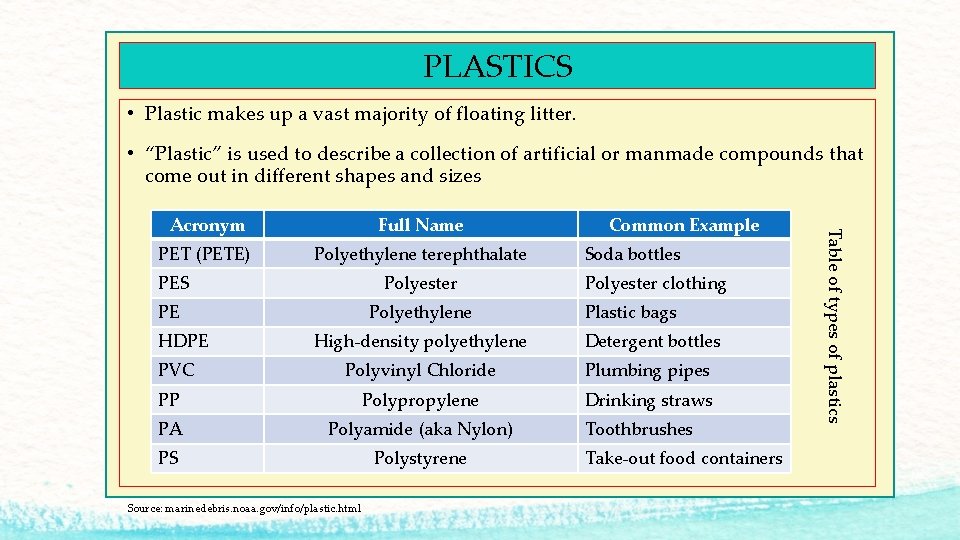 PLASTICS • Plastic makes up a vast majority of floating litter. • “Plastic” is