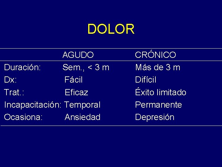 DOLOR AGUDO Duración: Sem. , < 3 m Dx: Fácil Trat. : Eficaz Incapacitación: