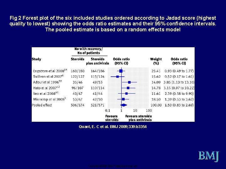 Fig 2 Forest plot of the six included studies ordered according to Jadad score