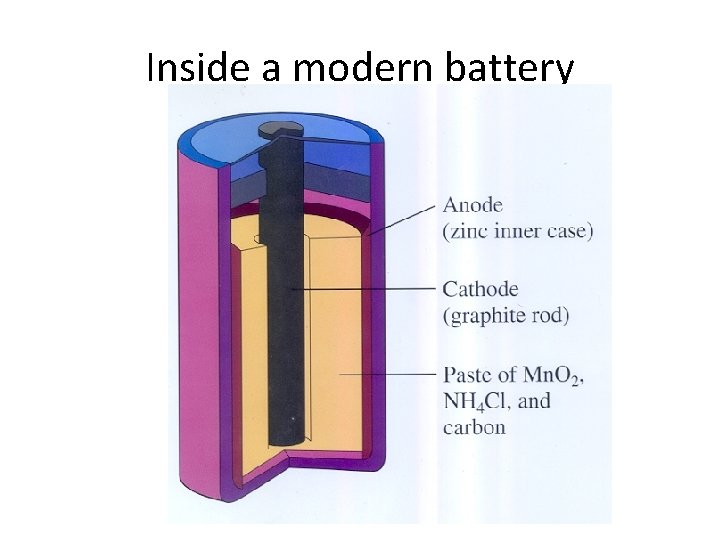 Inside a modern battery 