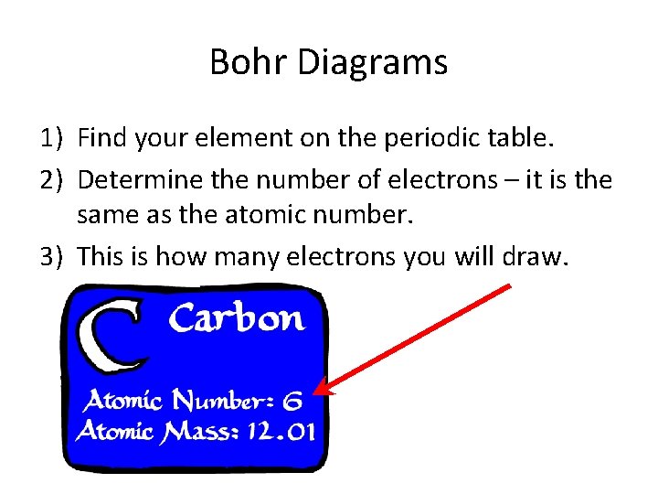 Bohr Diagrams 1) Find your element on the periodic table. 2) Determine the number