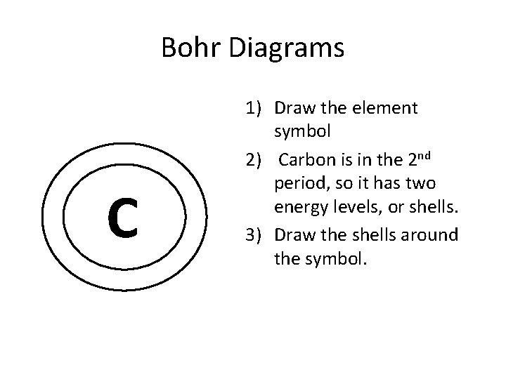 Bohr Diagrams C 1) Draw the element symbol 2) Carbon is in the 2