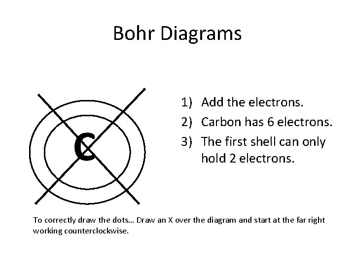 Bohr Diagrams 1) Add the electrons. 2) Carbon has 6 electrons. 3) The first