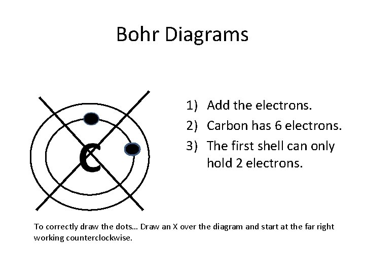 Bohr Diagrams 1) Add the electrons. 2) Carbon has 6 electrons. 3) The first