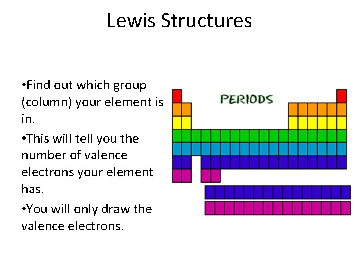 Lewis Structures • Find out which group (column) your element is in. • This