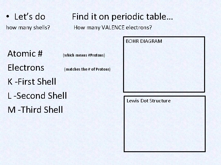  • Let’s do Find it on periodic table… how many shells? How many