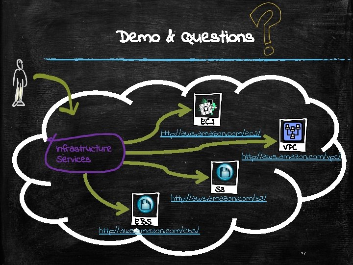 Demo & Questions EC 2 http: //aws. amazon. com/ec 2/ VPC http: //aws. amazon.