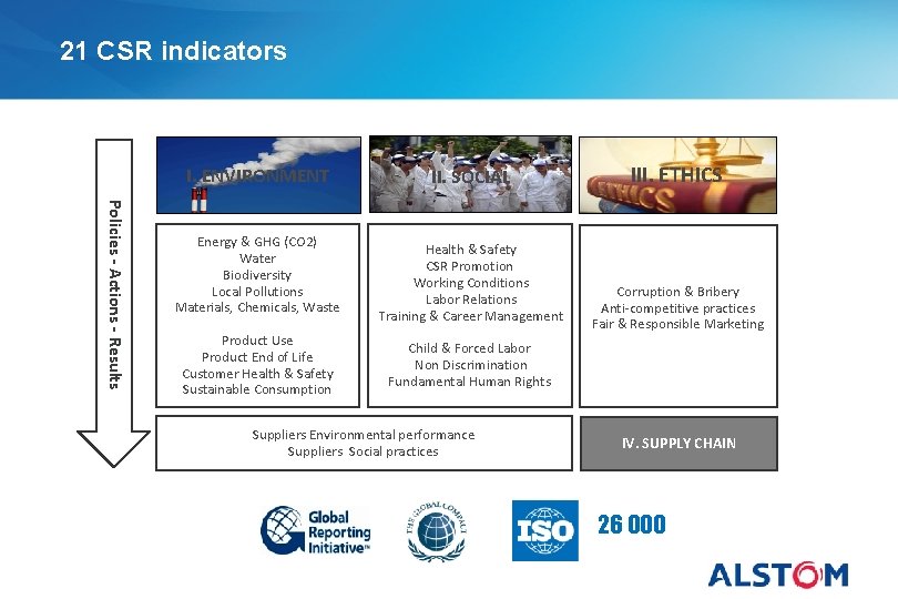 21 CSR indicators I. ENVIRONMENT Policies - Actions - Results Energy & GHG (CO