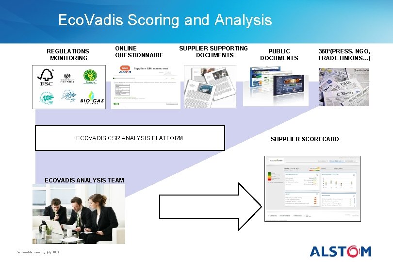 Eco. Vadis Scoring and Analysis REGULATIONS MONITORING ONLINE QUESTIONNAIRE SUPPLIER SUPPORTING DOCUMENTS ECOVADIS CSR