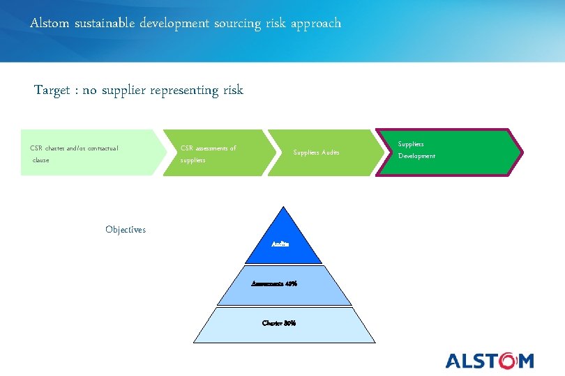 Alstom sustainable development sourcing risk approach Target : no supplier representing risk CSR charter