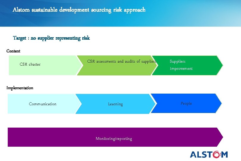 Alstom sustainable development sourcing risk approach Target : no supplier representing risk Content CSR