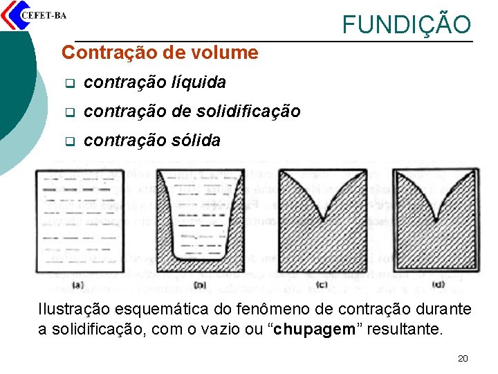 FUNDIÇÃO Contração de volume q contração líquida q contração de solidificação q contração sólida