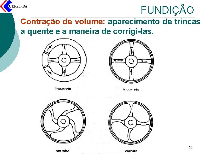 FUNDIÇÃO Contração de volume: aparecimento de trincas a quente e a maneira de corrigi-las.