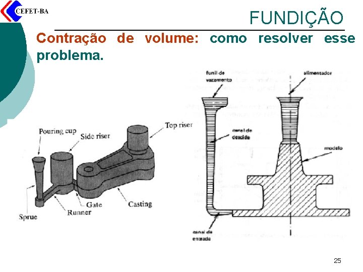 FUNDIÇÃO Contração de volume: como resolver esse problema. 25 