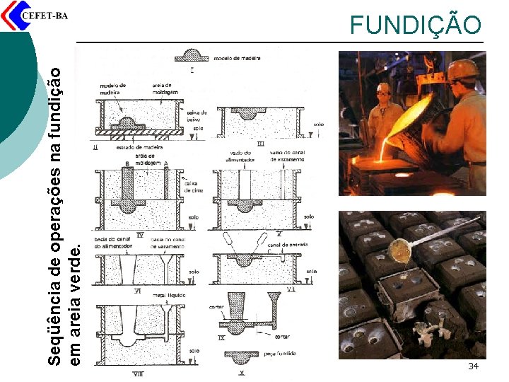 Seqüência de operações na fundição em areia verde. FUNDIÇÃO 34 