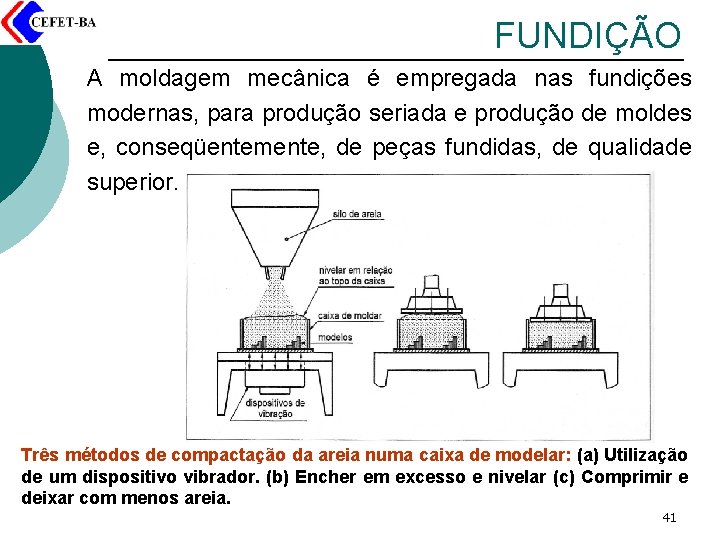 FUNDIÇÃO A moldagem mecânica é empregada nas fundições modernas, para produção seriada e produção